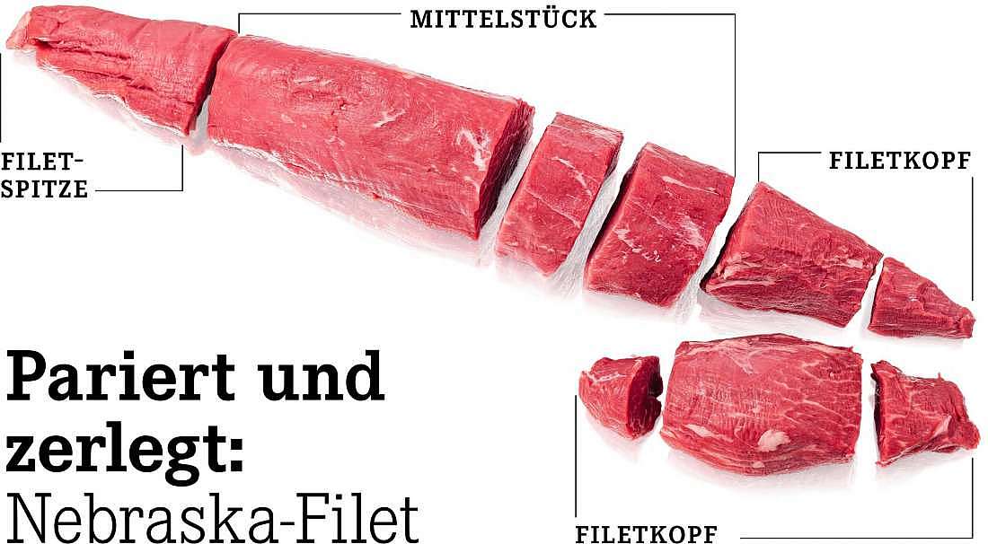 Sauber pariert und zerlegt: Das Nebraska-Filet