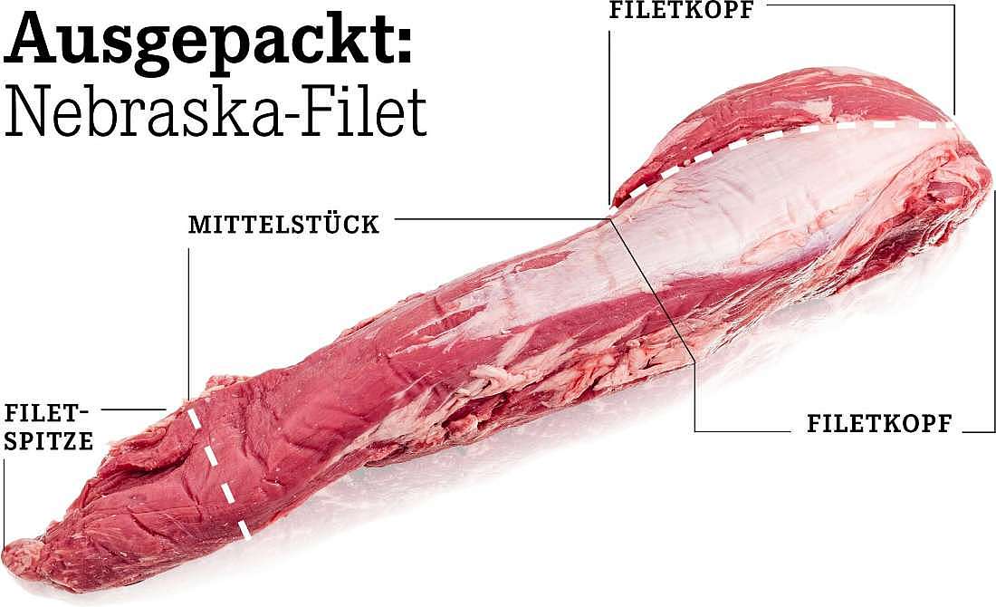 Ausgepackt und unpariert: Das ganze Nebraska-Filet